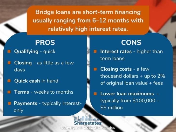 Callout 1: Bridge loans with Pros and Cons listed