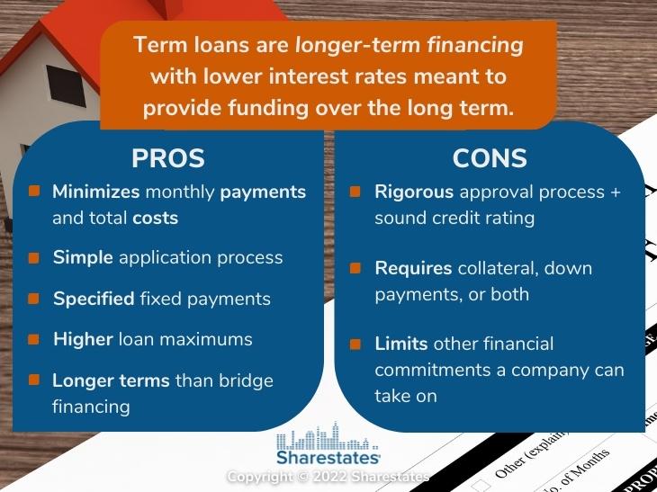 Callout 2: Term loans with Pros and Cons listed