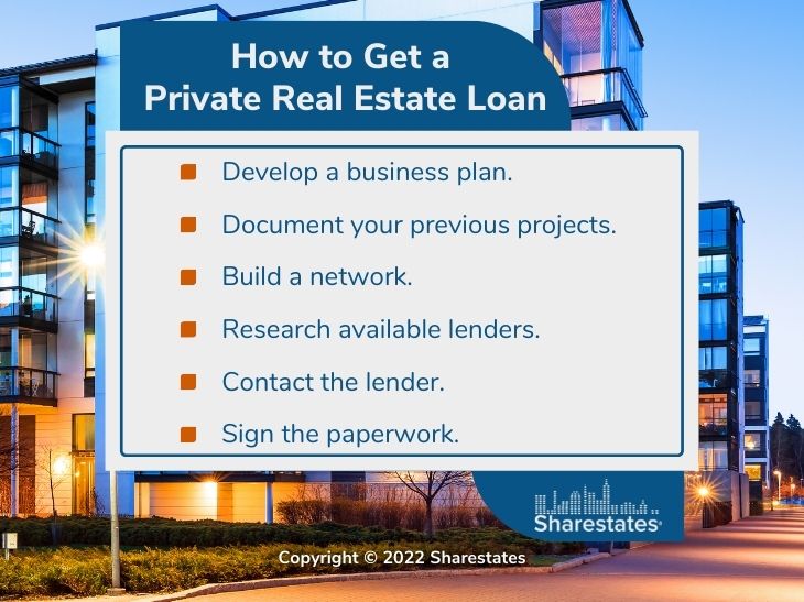 Callout 3: How to get a private real estate loan - 6 steps listed