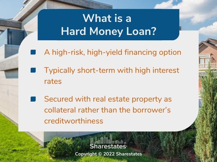 Callout 1: What is a Hard Money Loan - 3 bullet points listed