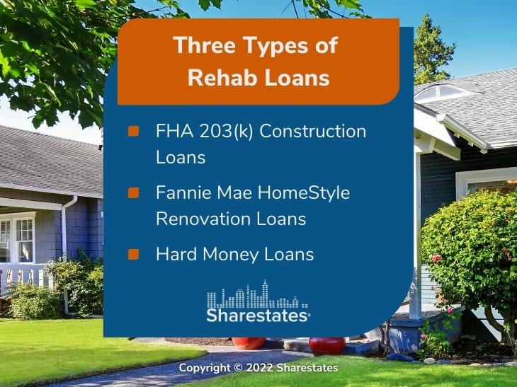 Callout 2: 3 Types of Rehab Loans listed 