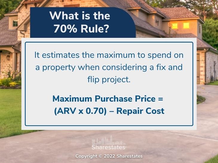 Callout 3: Exterior of home - What is the 70% Rule definition