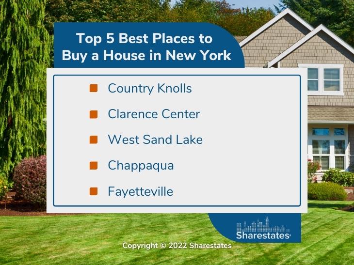 Callout 2: Renovated residential home and landscape- Top 5 best places to buy a house in New York- five locations listed