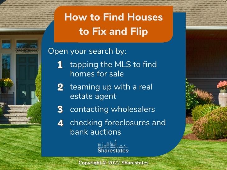 Callout 3: Renovated residential home and landscape- How to find houses to fix and flip - four steps listed
