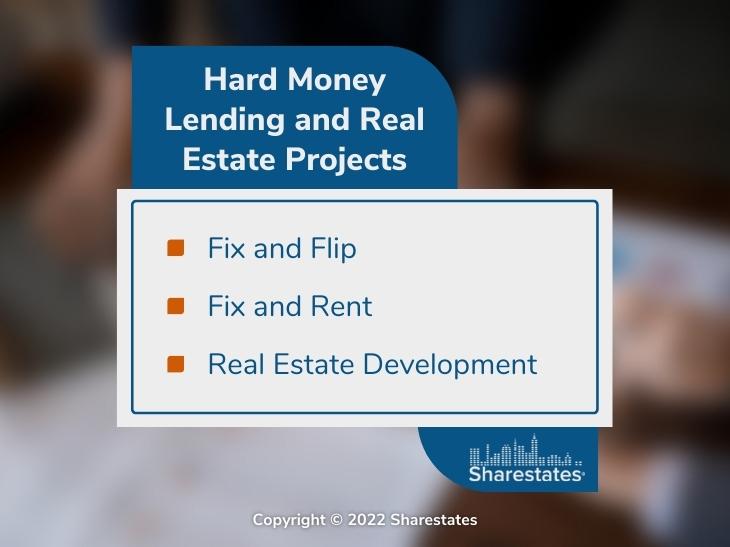Callout 2: Hard Money Lending and Real Estate Projects- 3 kinds listed