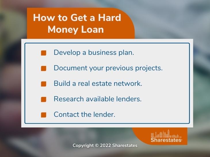 Callout 4: How to Get a Hard Money Loan- 5 bullet points listed- blurred background