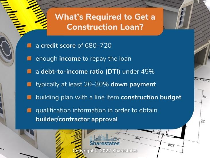 Callout 3: What's required to get a construction loan?- 6 bullet points listed